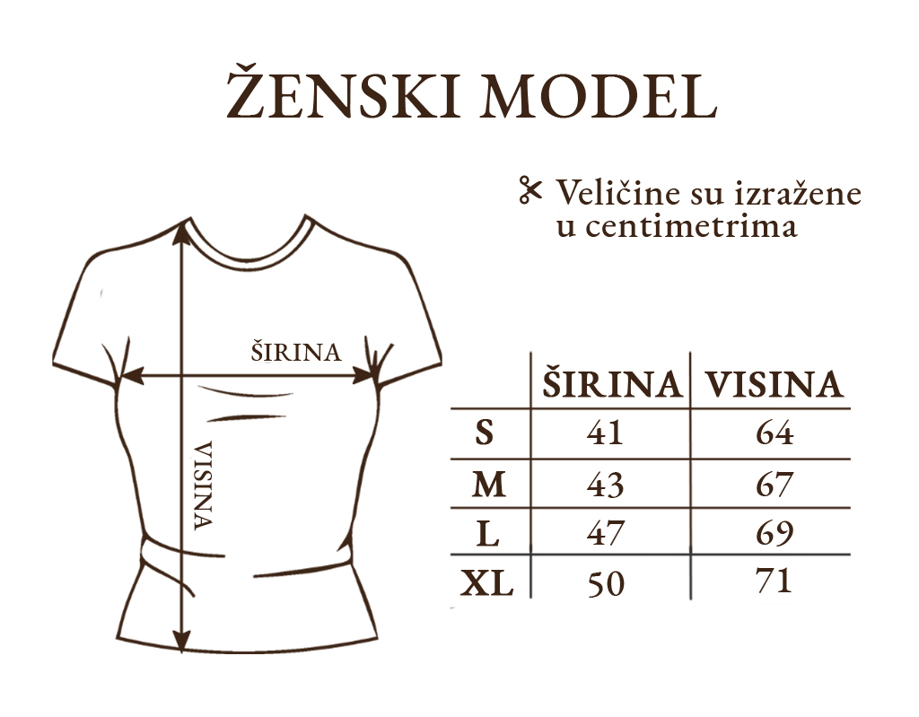 zenski-model