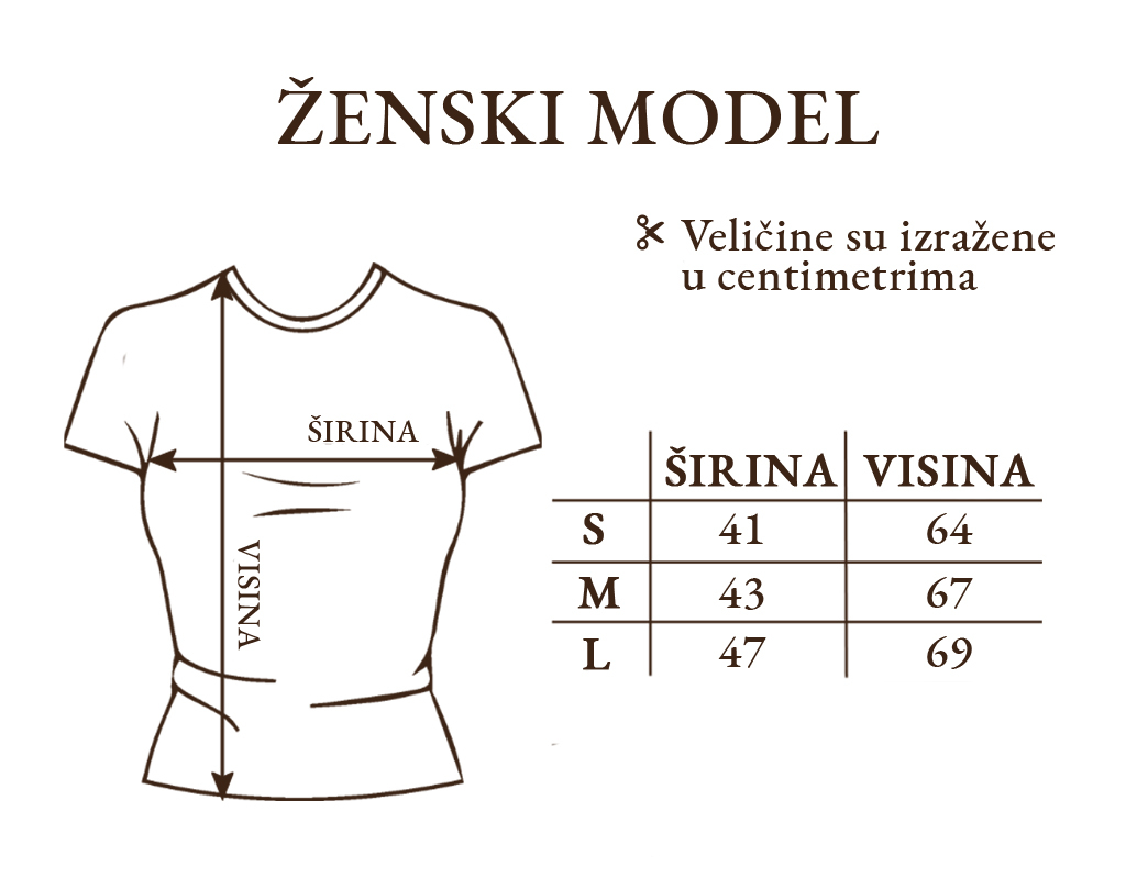 zenski-model